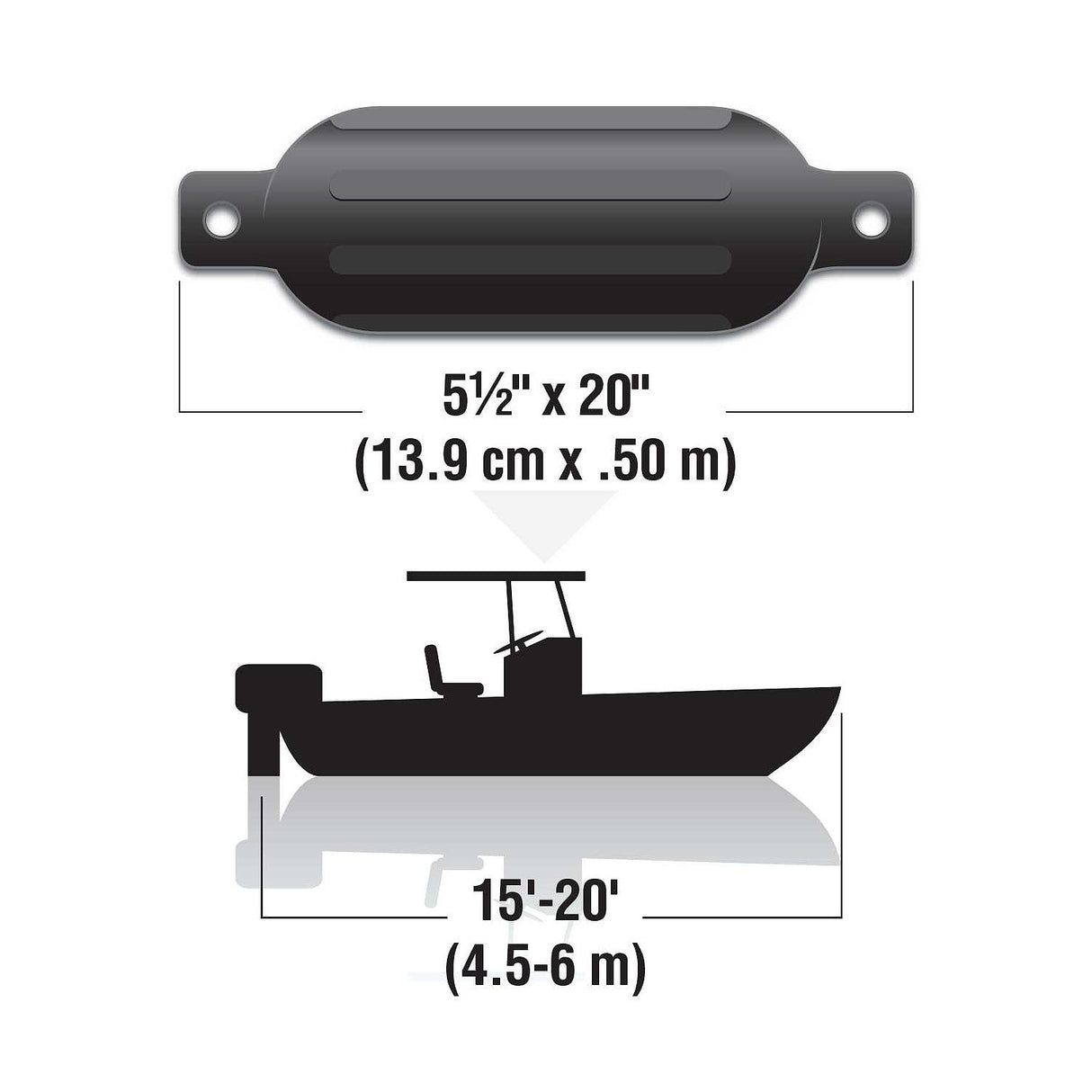 Seachoice Twin Eye Ribbed Fender Kit, Includes a Pair of MFP Fender Lines, Black, 5-1/2 in. X 20 in.