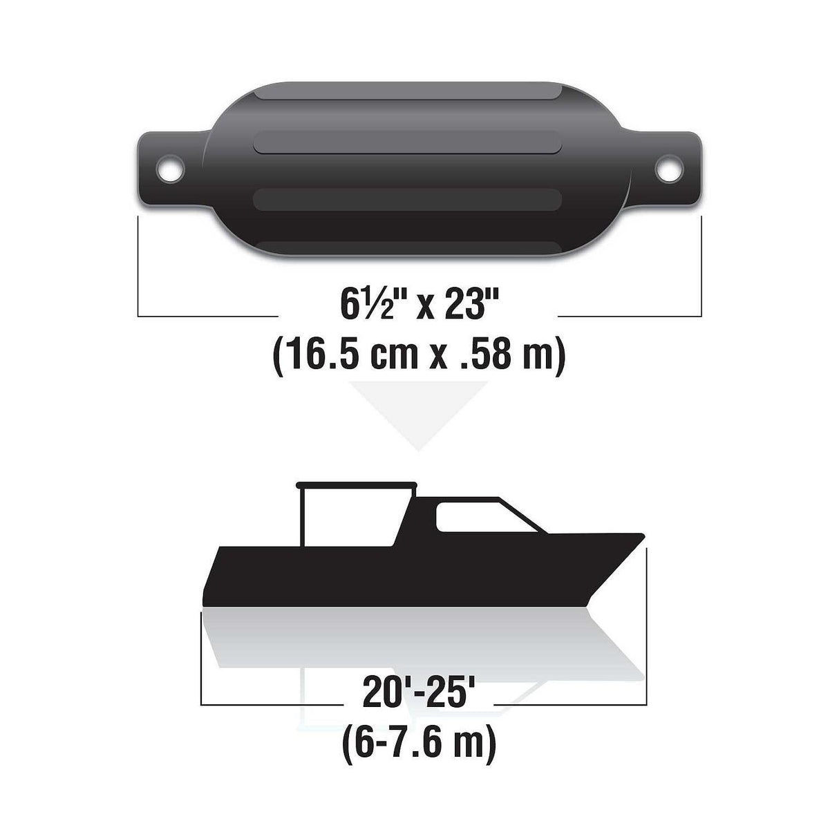 Seachoice Twin Eye Ribbed Fender Kit, Includes a Pair of MFP Fender Lines, Black, 6-1/2 In. X 23 In.