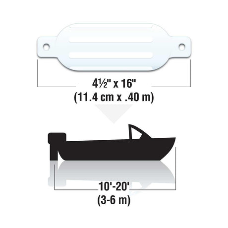 Seachoice Twin Eye Ribbed Boat Fender, White, 4-1/2 In. X 16 In.
