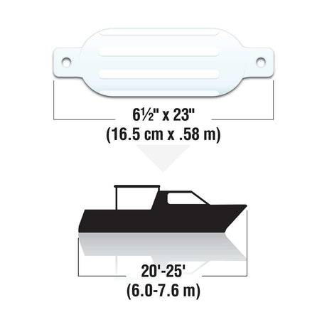 Seachoice Twin Eye Ribbed Boat Fender, White, 6-1/2 in. X 23 in.