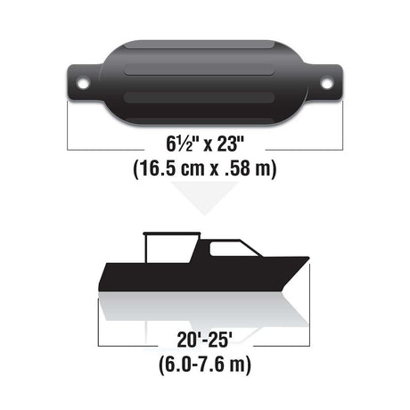 Seachoice Twin Eye Ribbed Boat Fender, Black, 6-1/2 In. X 23 In.