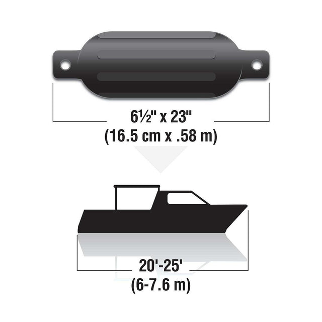 Seachoice Twin Eye Ribbed Fender Kit, Includes a Pair of MFP Fender Lines, Black, 6-1/2 In. X 23 In.